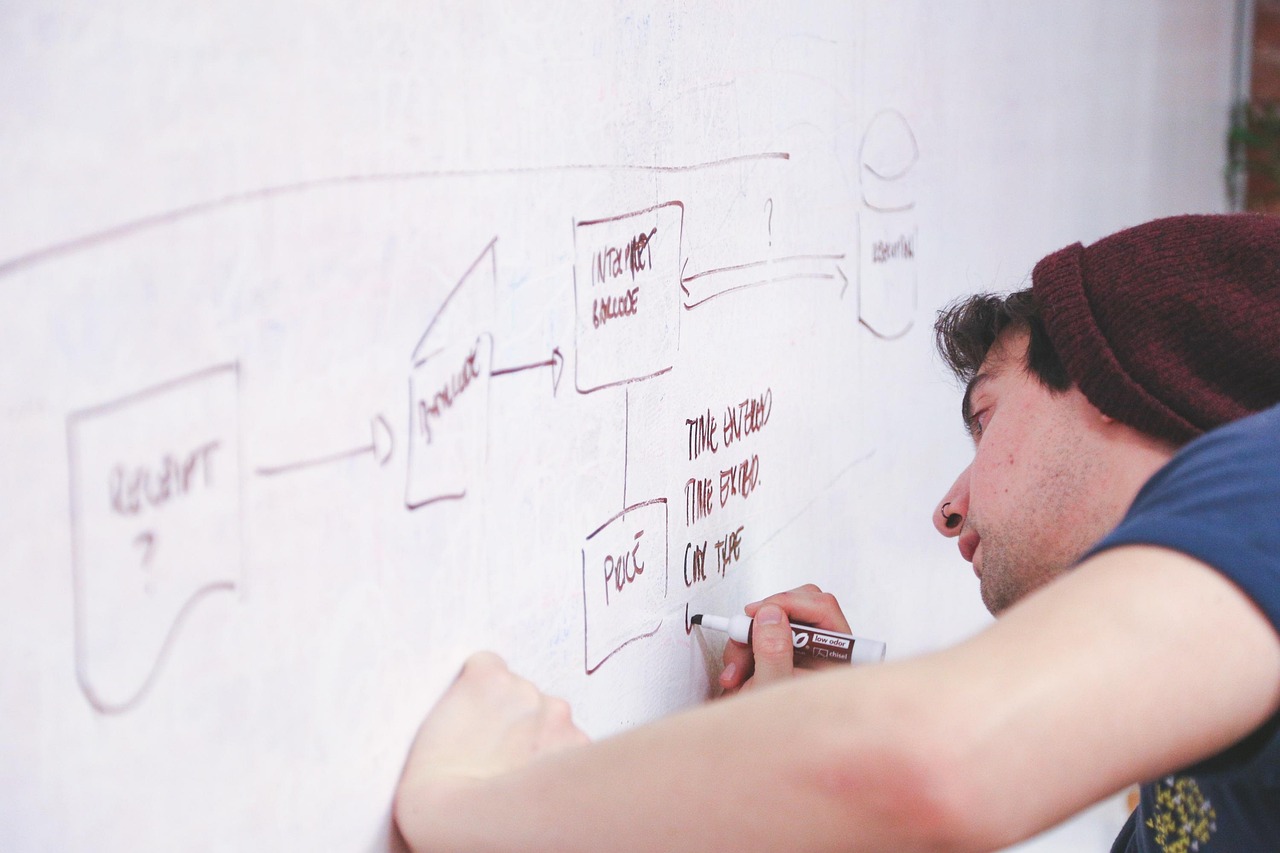 Innovation and Creativity in Entrepreneurship